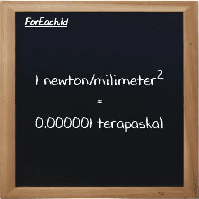 1 newton/milimeter<sup>2</sup> setara dengan 0.000001 terapaskal (1 N/mm<sup>2</sup> setara dengan 0.000001 TPa)